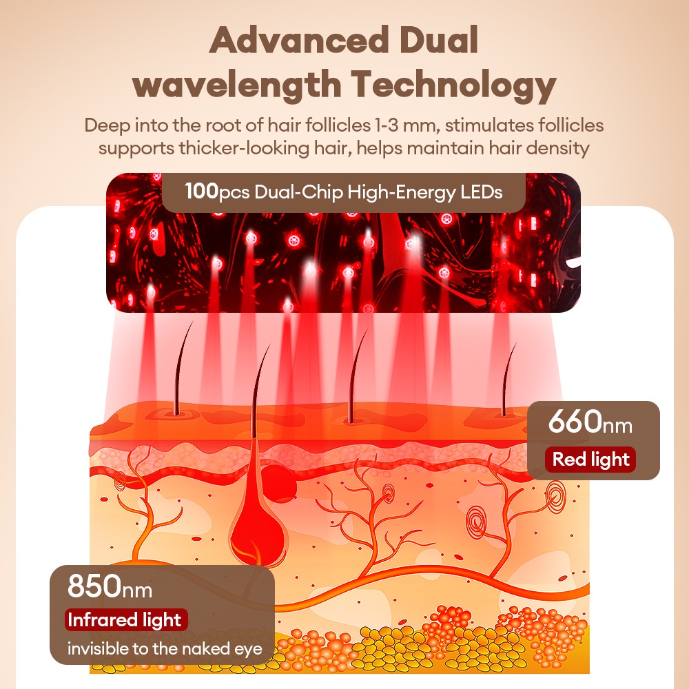 650nm 850nm Cordless Red Light - đánh giá và giá Hair Care Vegan